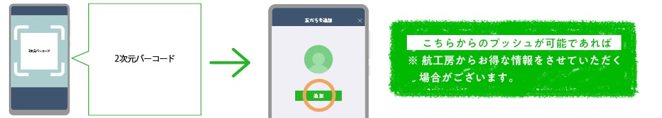 STEP1 友達に追加する