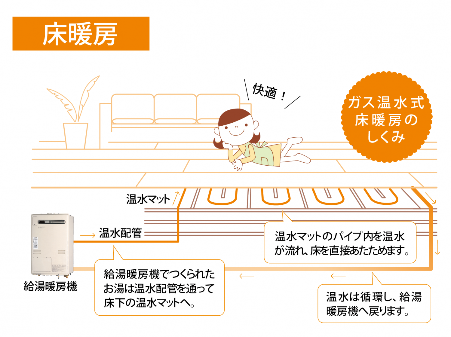 床暖房の電気とガスのメリットとデメリットやコストなどの比較福岡市の航工房 床暖房の電気とガスのメリットとデメリットやコストなどの比較福岡市の航工房